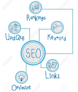 Andover Web Designers